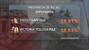 Resultados en Provincia