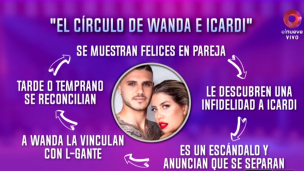 ¡¿De nuevo?!: Wanda Nara confirmó su separación de Mauro Icardi