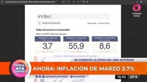 La inflación de marzo fue del 3,7 %