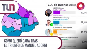 Cómo quedó CABA tras el triunfo de Manuel Adorni