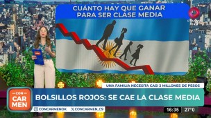 ¿Sos clase media?