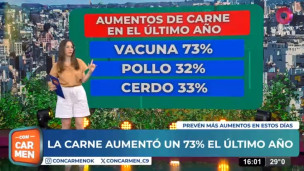 La carne aumentó un 73% el último año