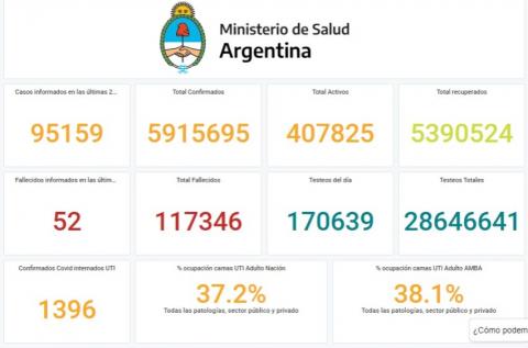 Nuevas cifras de Covid-19 en la República Argentina