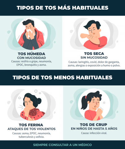 infografia-tipos de tos y tratamiento