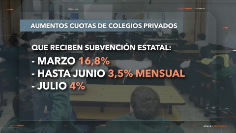 Colegios Privados Tendrán Un Tope En Las Cuotas: Cuánto Podrán Aumentar ...