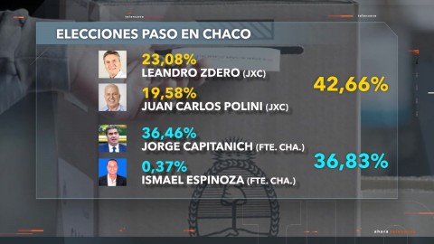 eleccione paso en Chaco